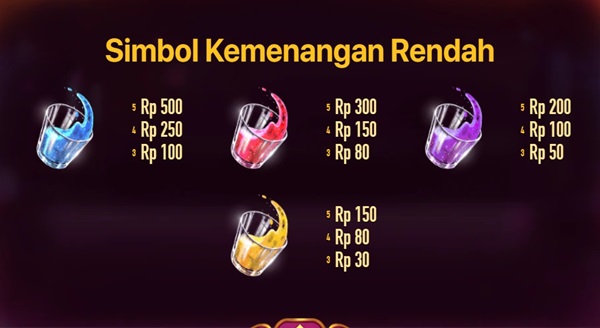 simbol kemenangan terendah