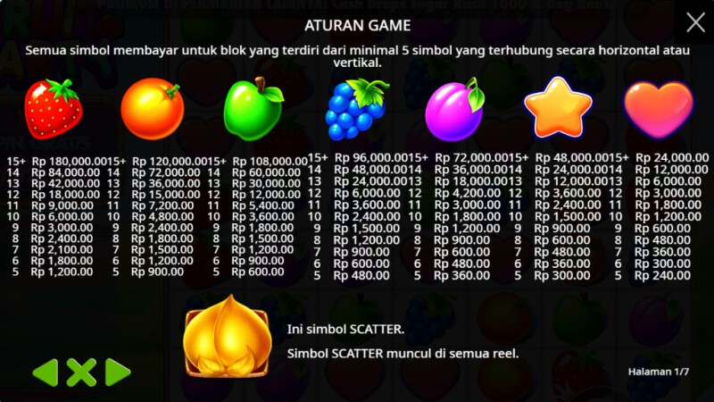 Aturan Permainan Slot Fruit Party
