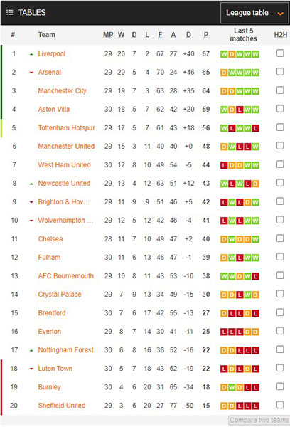 klasemen-liga-inggris