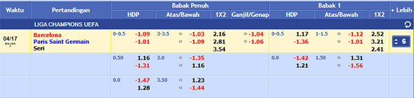 pasar-taruhan-barcelona-vs-psg